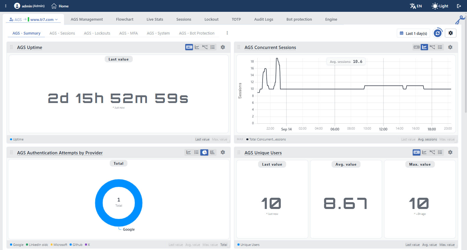 AGS Dashboard