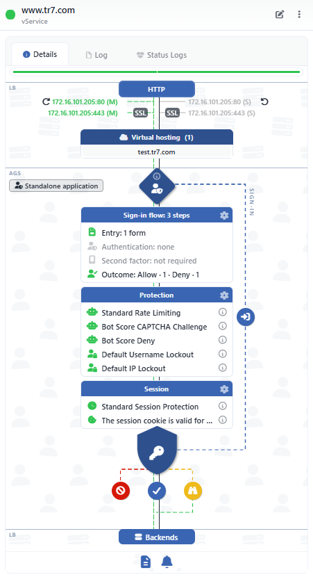AGS - AAM Data Flow Panel