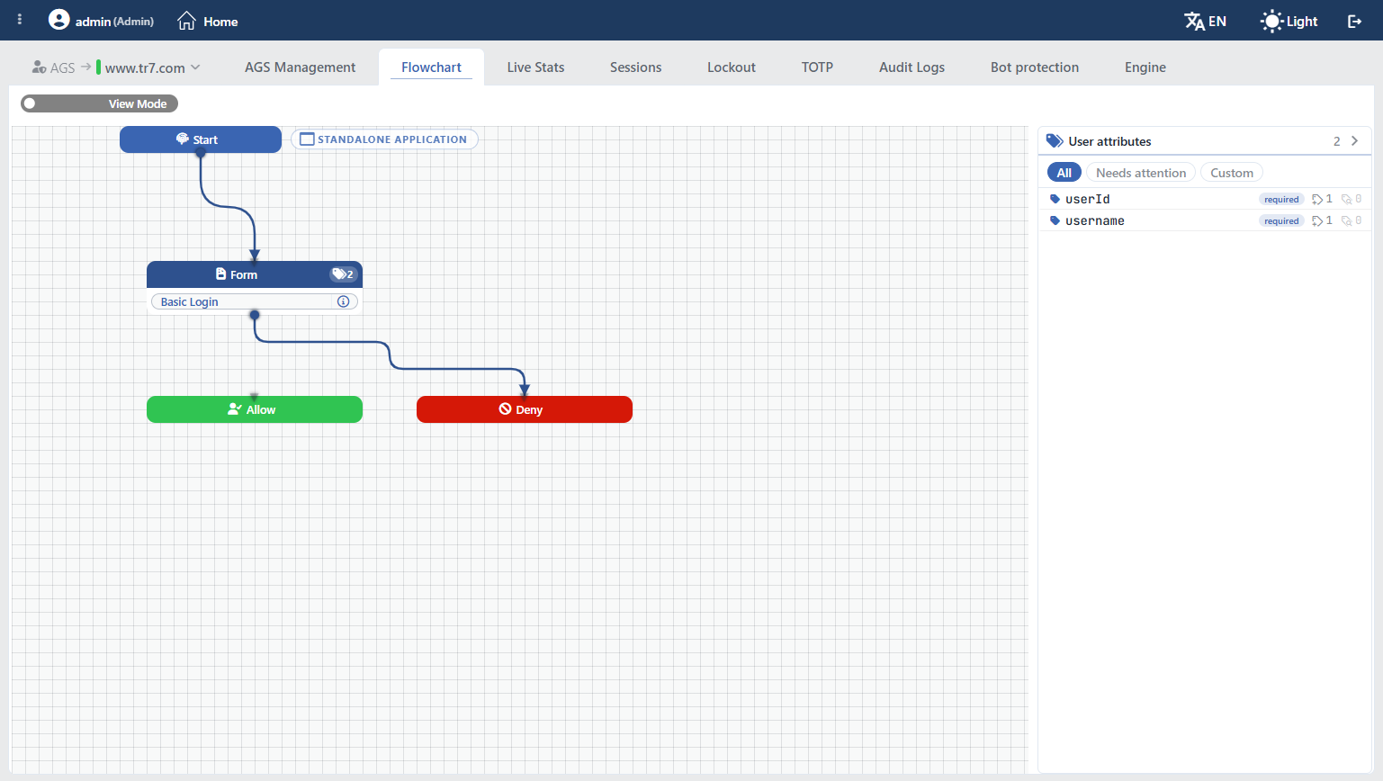 Flowchart View Mode