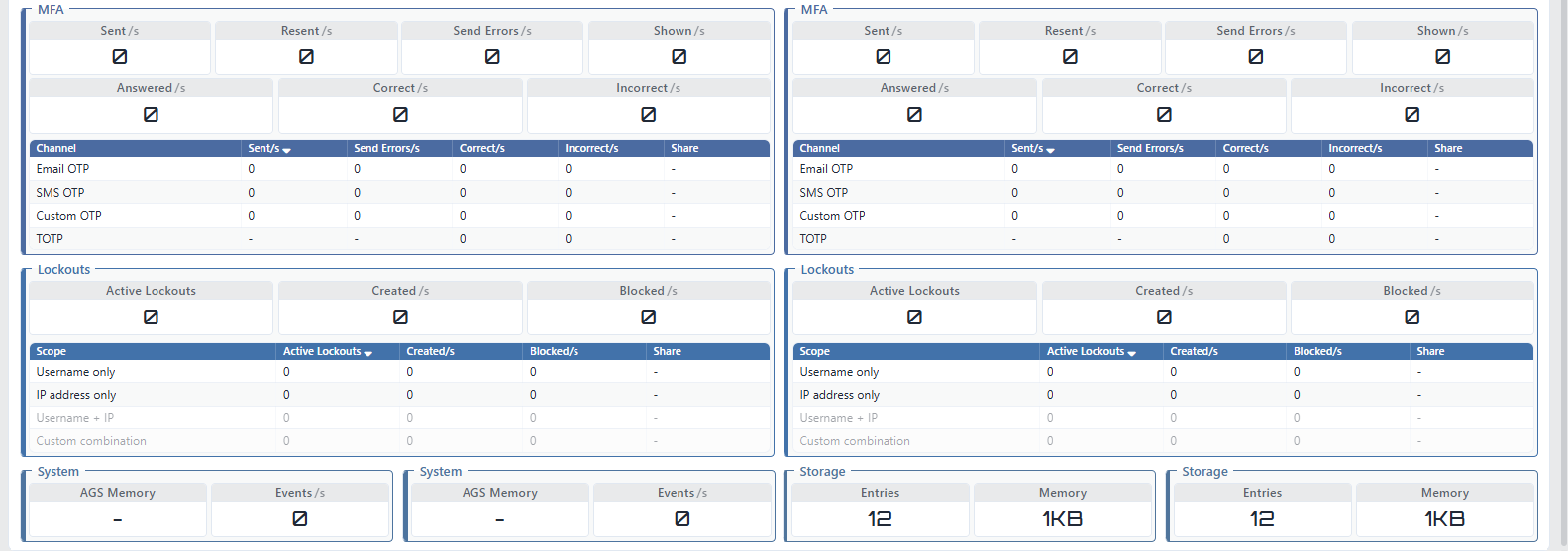 AGS Live Stats (the lower sections)
