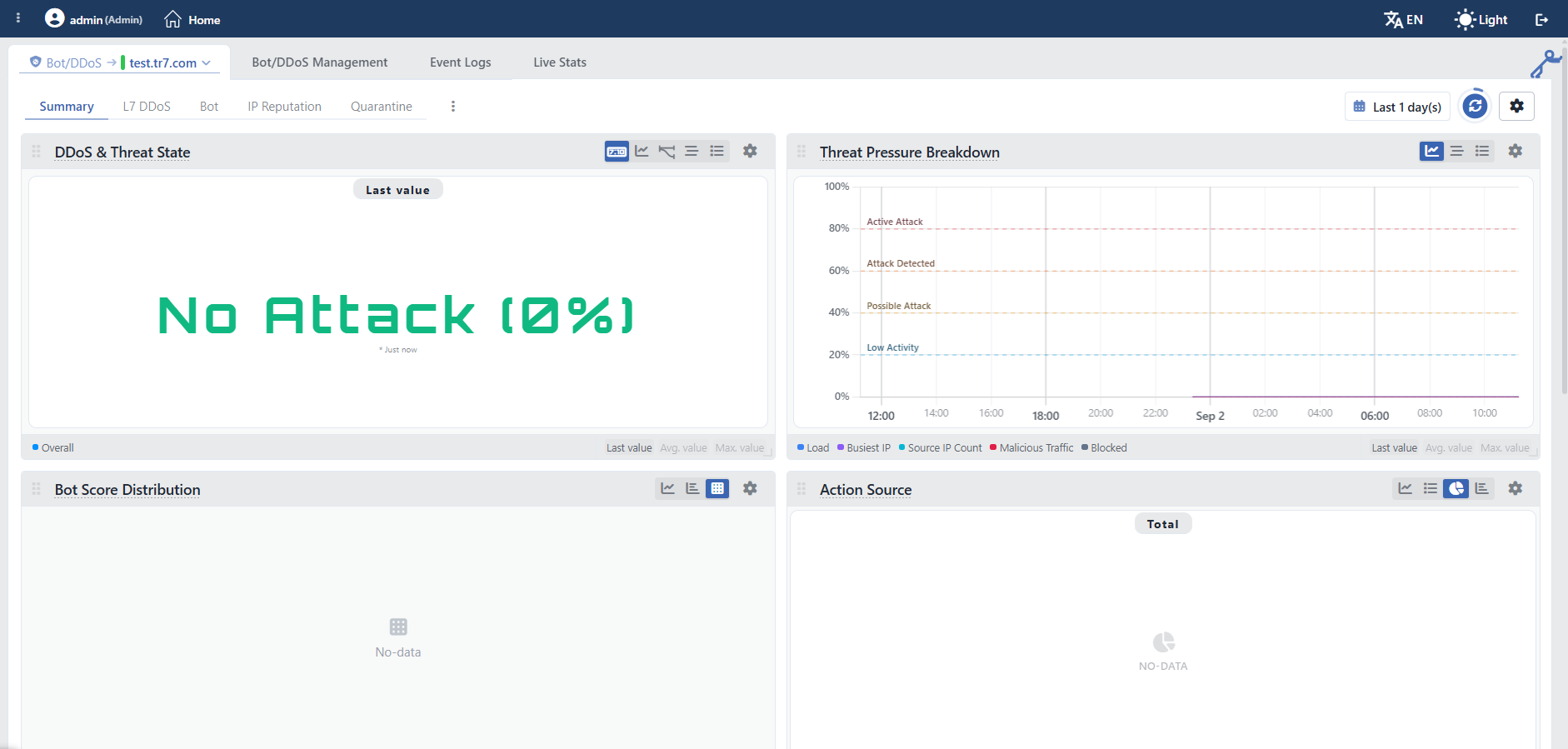 Bot/DDoS Dashboard