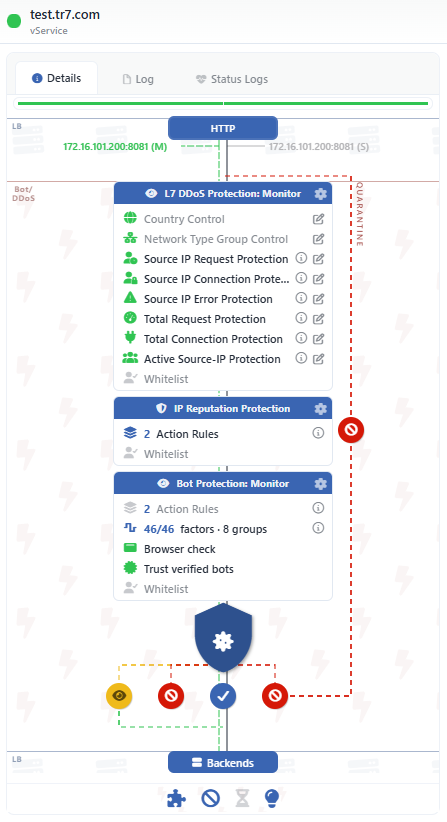 Bot/DDoS Data Flow Panel