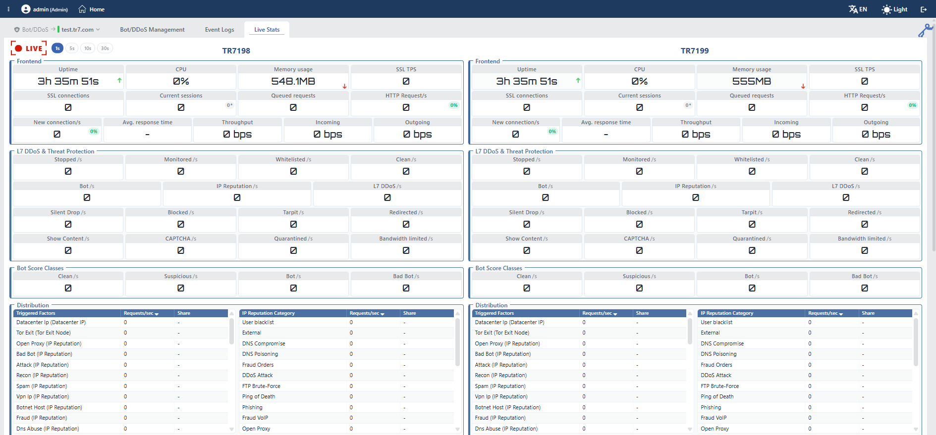 Bot/DDoS Live Stats