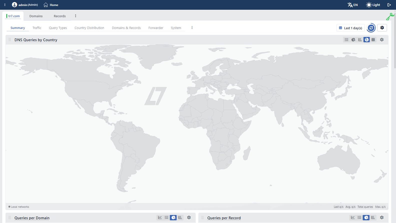 GTM Dashboard