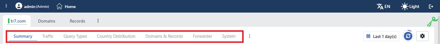 The View Tabs