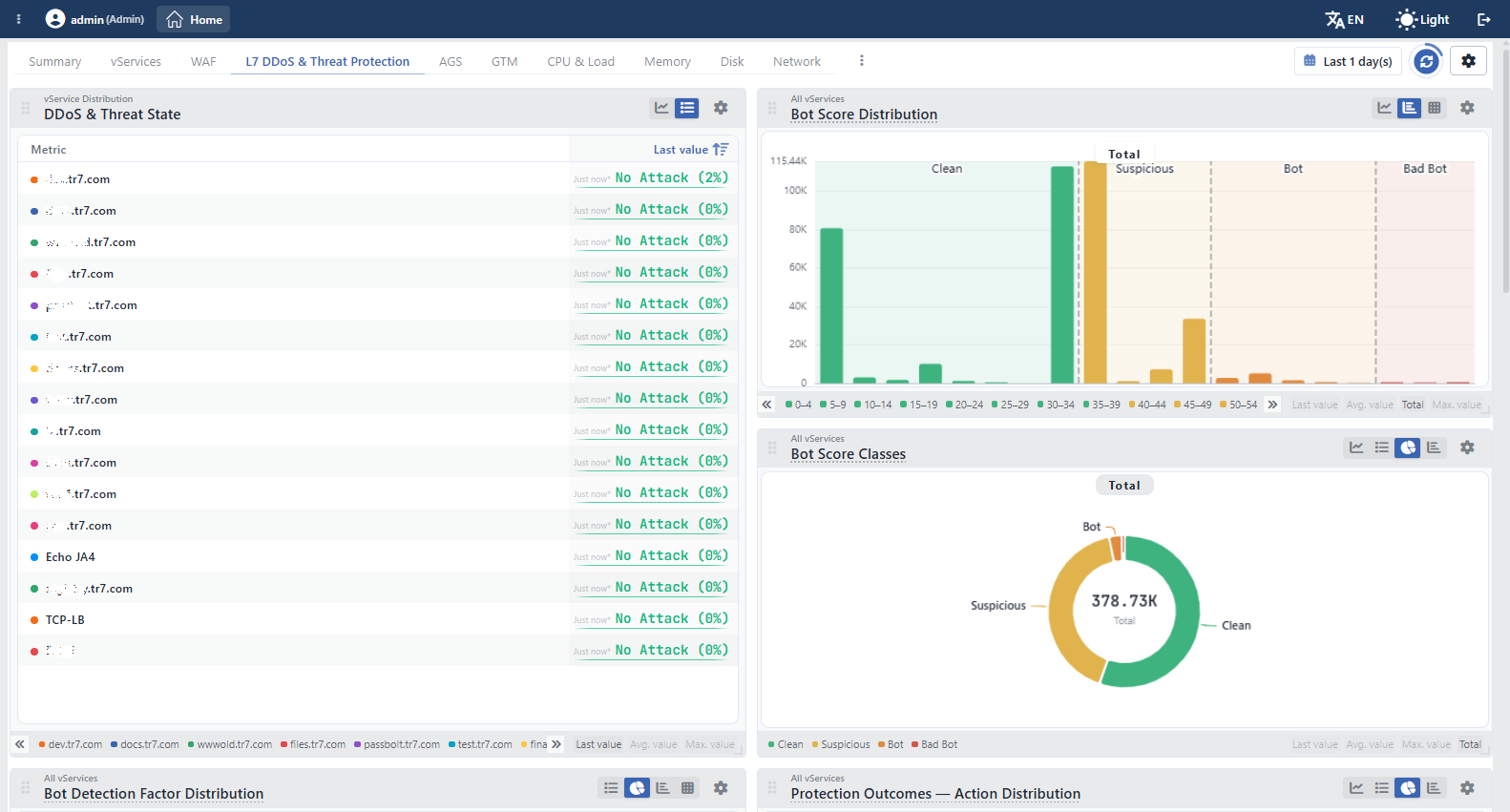 The L7 DDoS & Threat Protection Tab