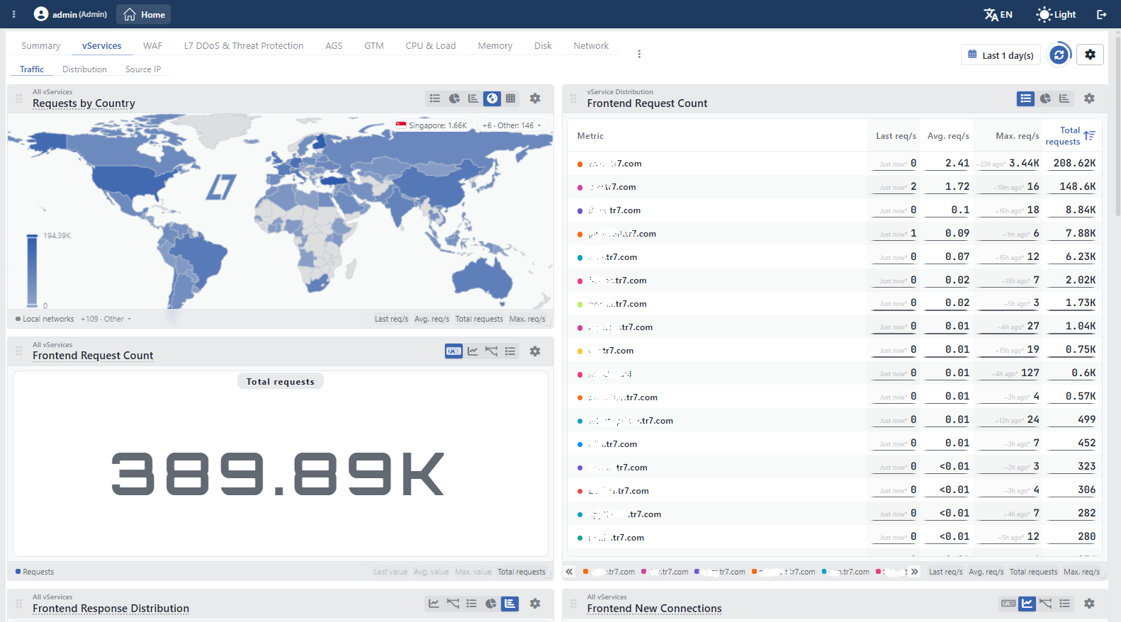 The vServices Tab
