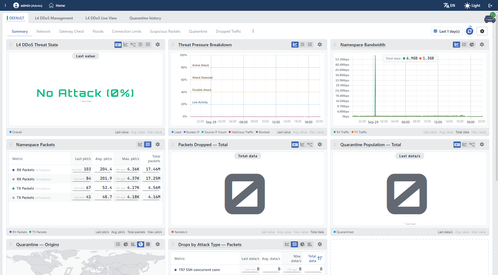 Route Tables & L4 DDoS Dashboard