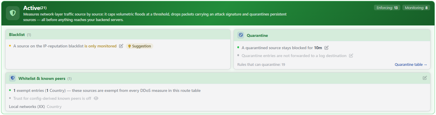L4 DDoS Protection Mode Card