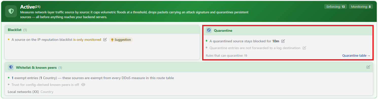 L4 DDoS Protection Mode - Quarantine Box