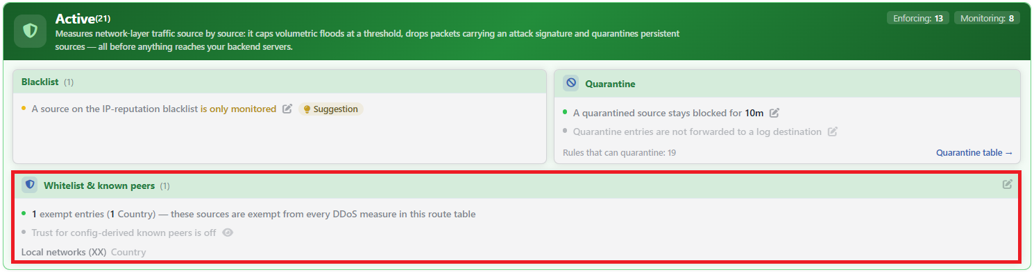 L4 DDoS Protection Mode - Whitelist & Known Peers Box