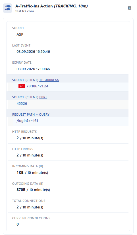 Traffic Monitoring Data View