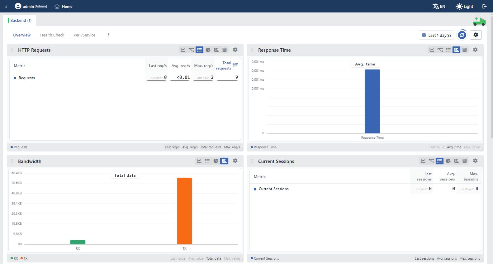 Backend Service Dashboard