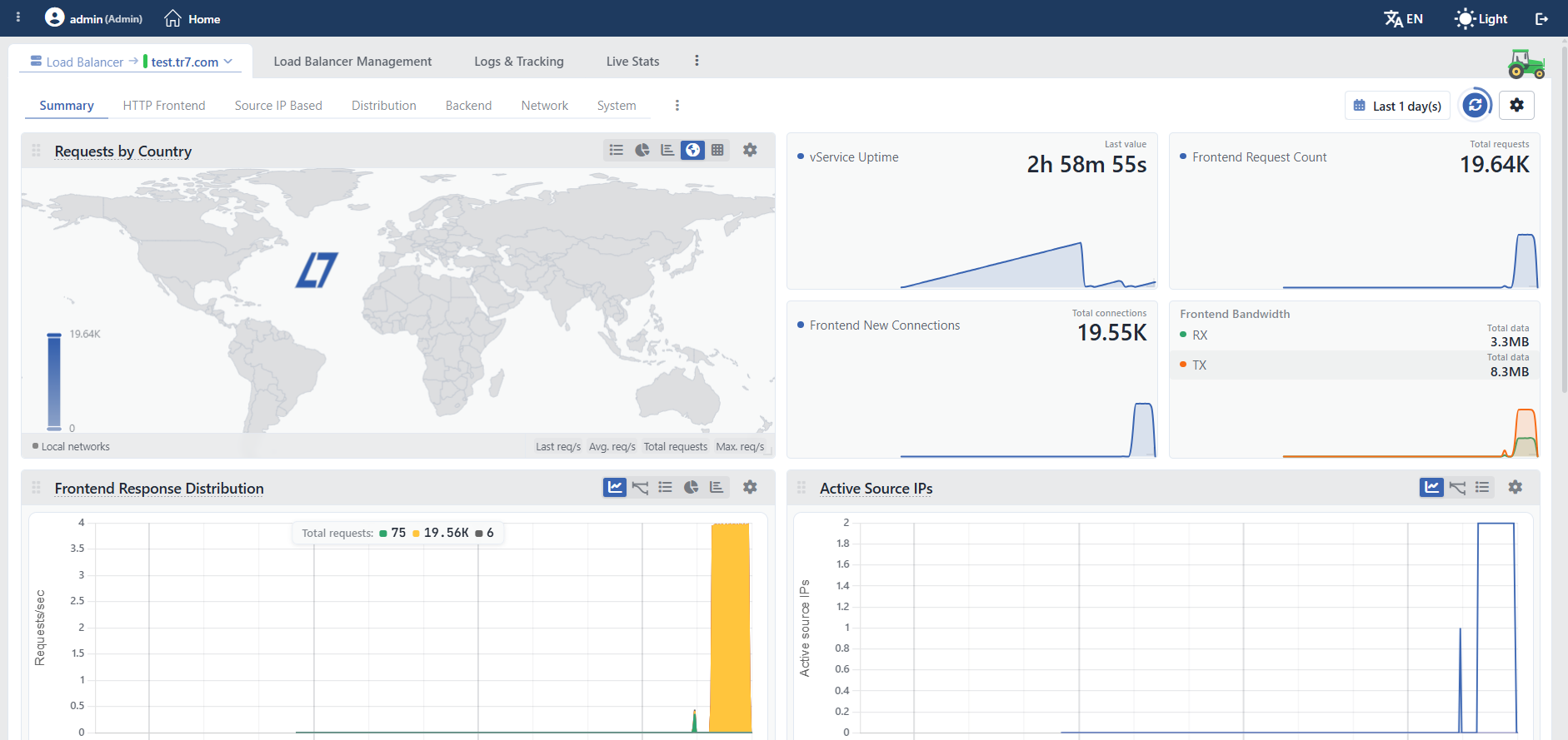 LB Dashboard