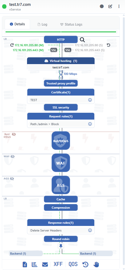 Load Balancer - ADC Data Flow Panel