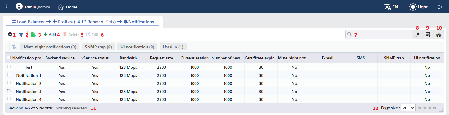 Notifications Profiles Listing Form