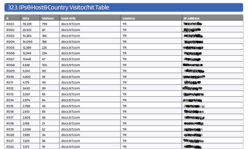 The PDF Report Table