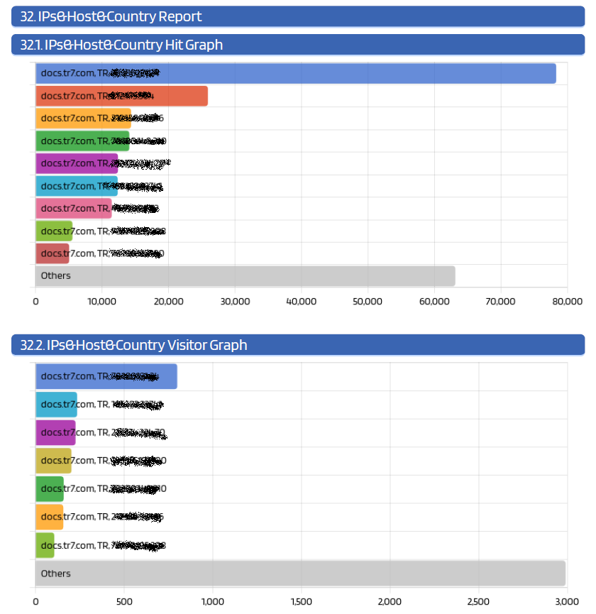 The PDF Report Dashboard