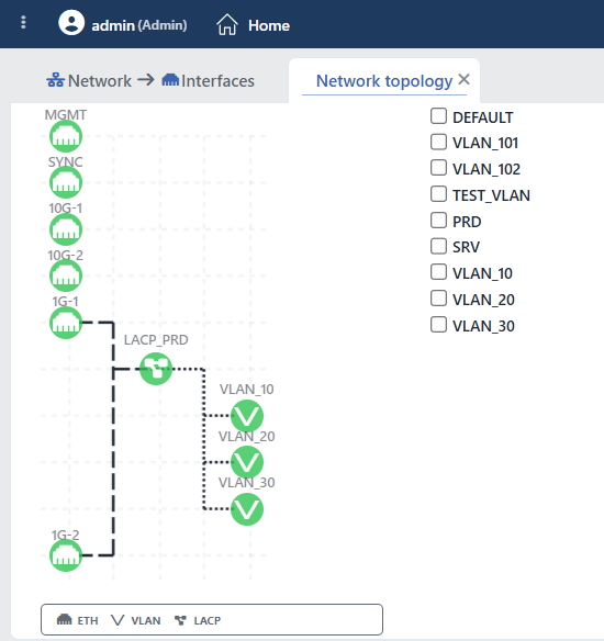 Network Topology