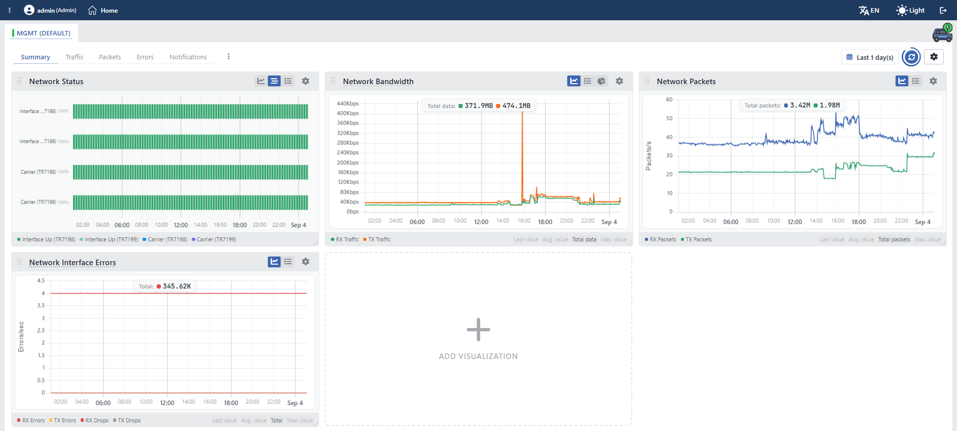 Interfaces Dashboard