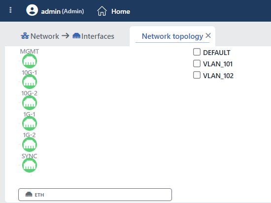 Network Topology