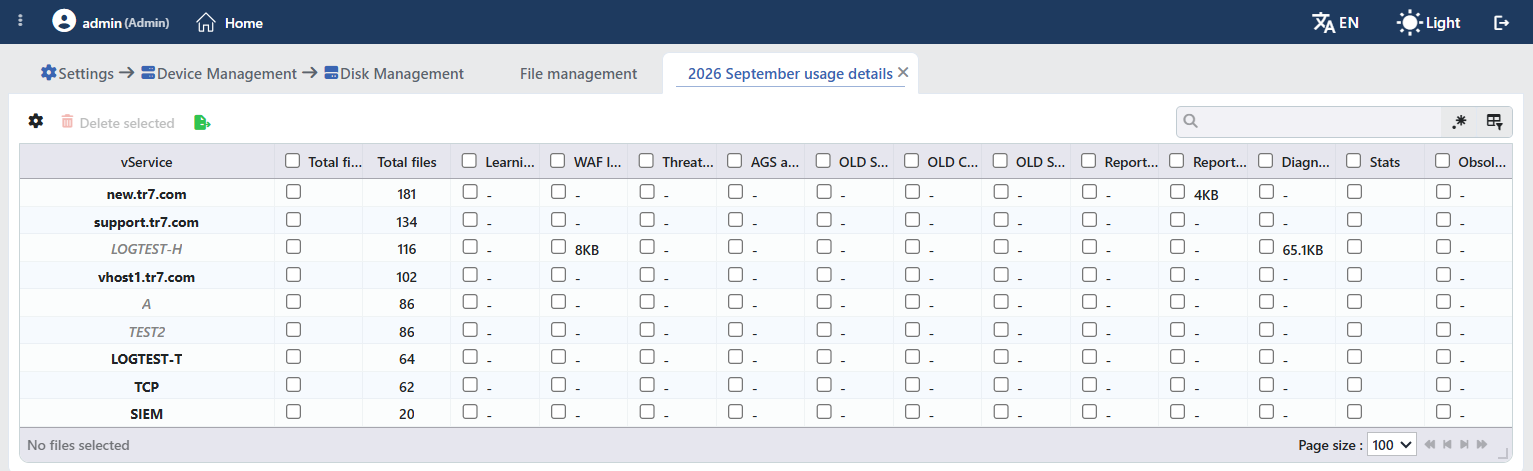 The Usage Details Tab