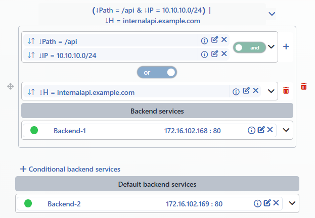 Configuration Example