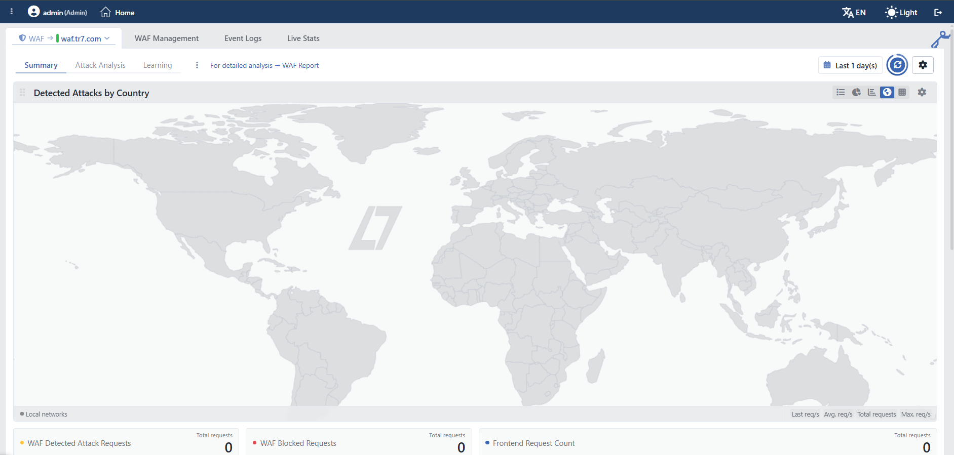 WAF Dashboard