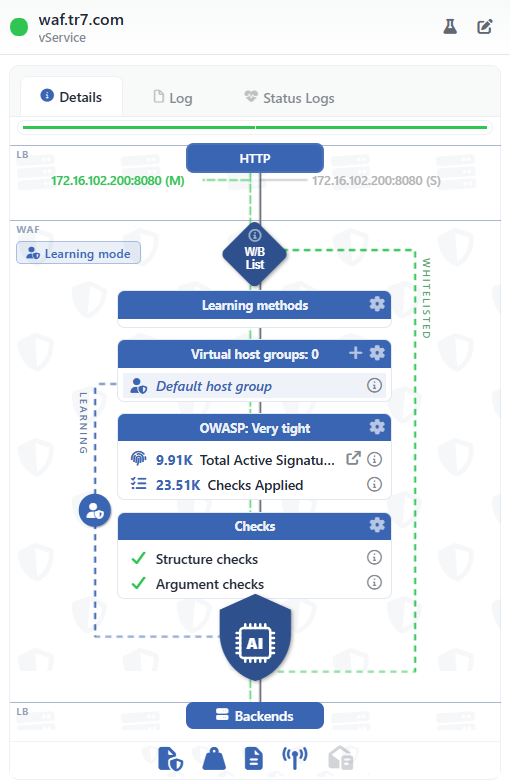 WAF - WAAP Data Flow Panel