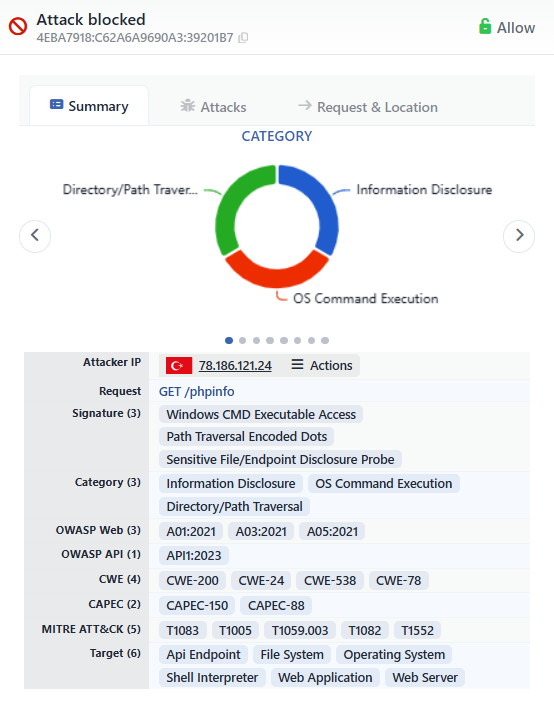 The Preview - The Summary Tab