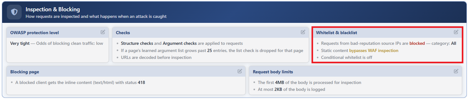 WAF Management - The Whitelist & Blacklist Card